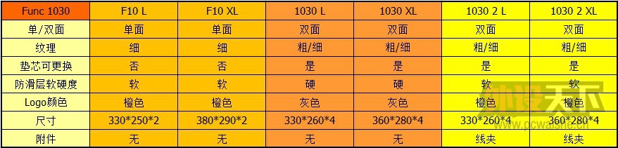 [����]��ԭ��Func F10,1030,1030 2��֬�� 3��6�ͺ� ȫ��δ��