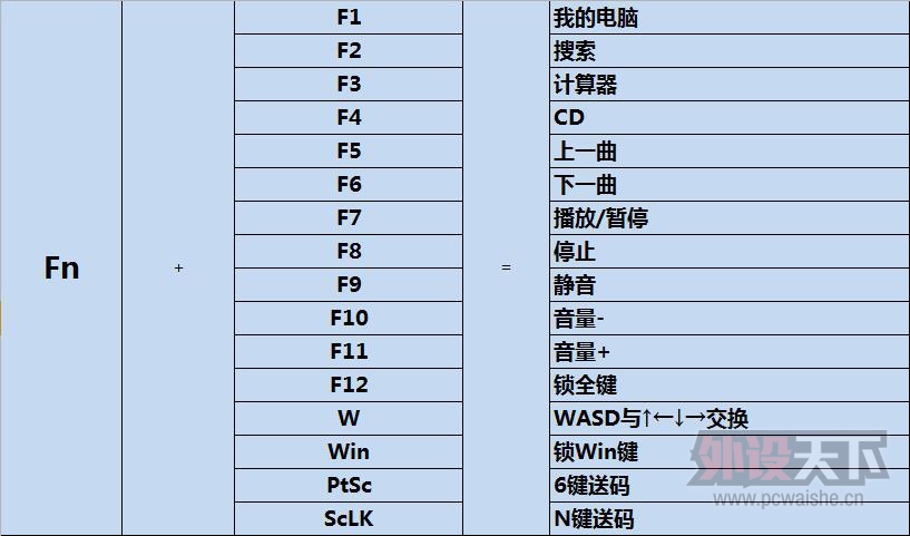 ȫ�������磬Ħ��K87H����е����