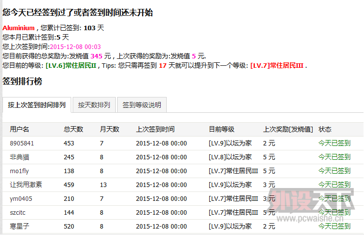 ��ǩ������LV1��ѫ������