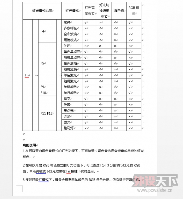 ����Likeyboard�Ĺ��¡���ֻ�غ��ڼ��̶���