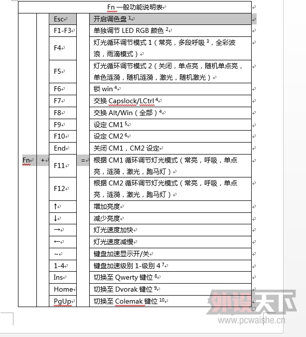 ����Likeyboard�Ĺ��¡���ֻ�غ��ڼ��̶���