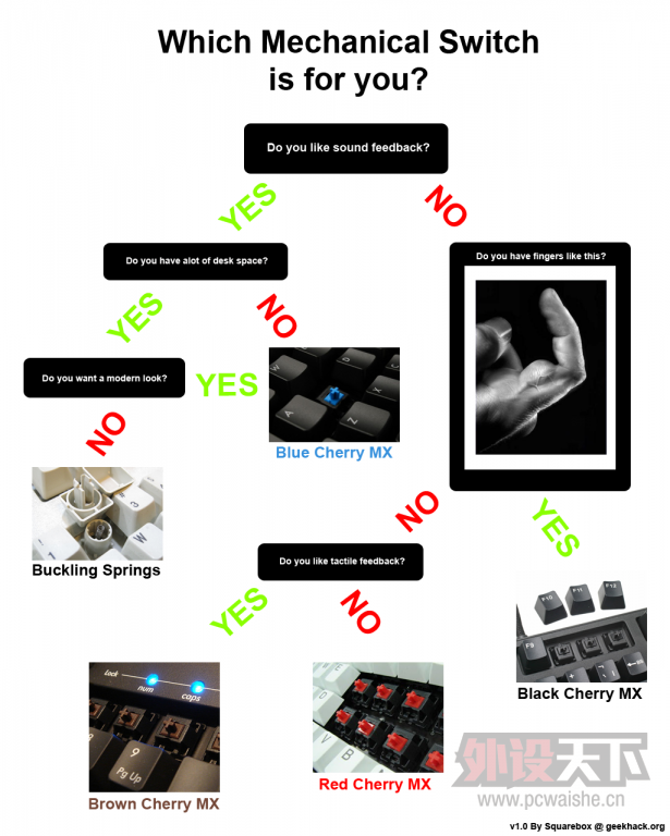 1�ܵĻ�е�����ٳɼ�:����race2; ����KBT one; ����poker3