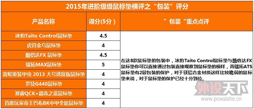 ����൱�Ķ��֡���2015��Ƚ��׼��������棨8�