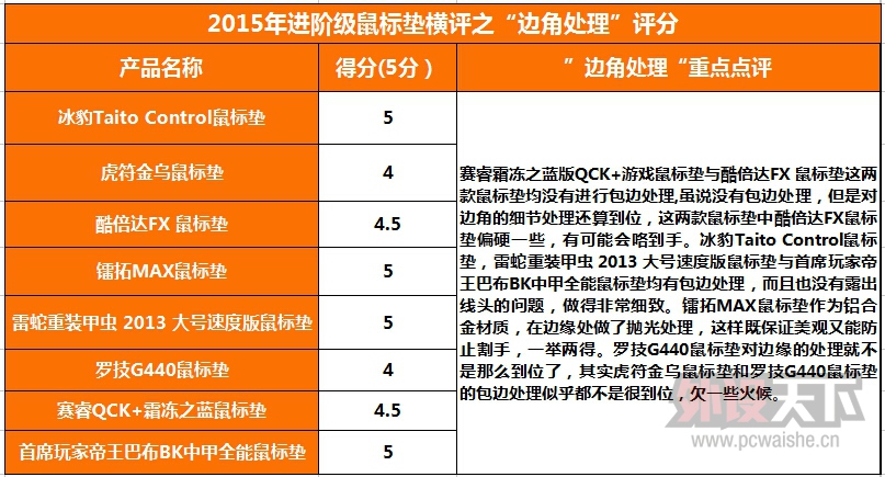 ����൱�Ķ��֡���2015��Ƚ��׼��������棨8�