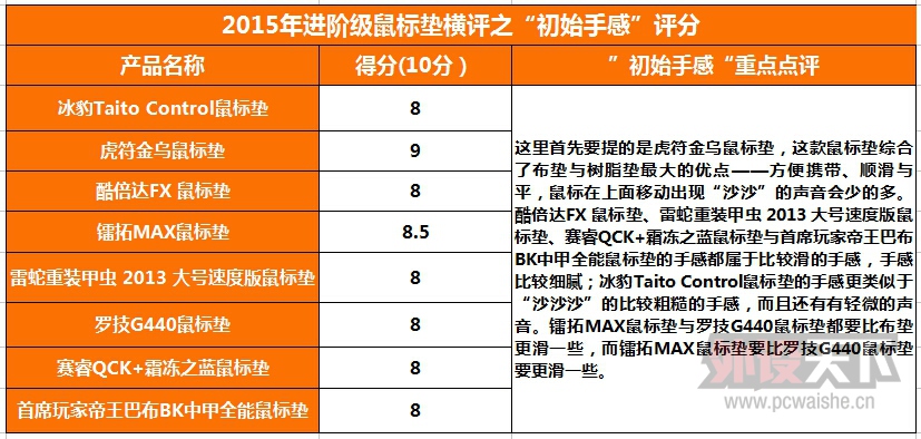 ����൱�Ķ��֡���2015��Ƚ��׼��������棨8�