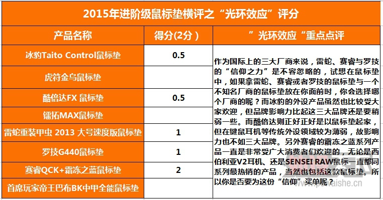 ����൱�Ķ��֡���2015��Ƚ��׼��������棨8�