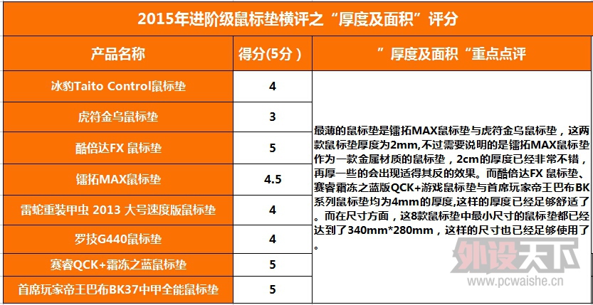 ����൱�Ķ��֡���2015��Ƚ��׼��������棨8�