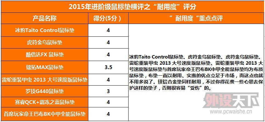 ����൱�Ķ��֡���2015��Ƚ��׼��������棨8�