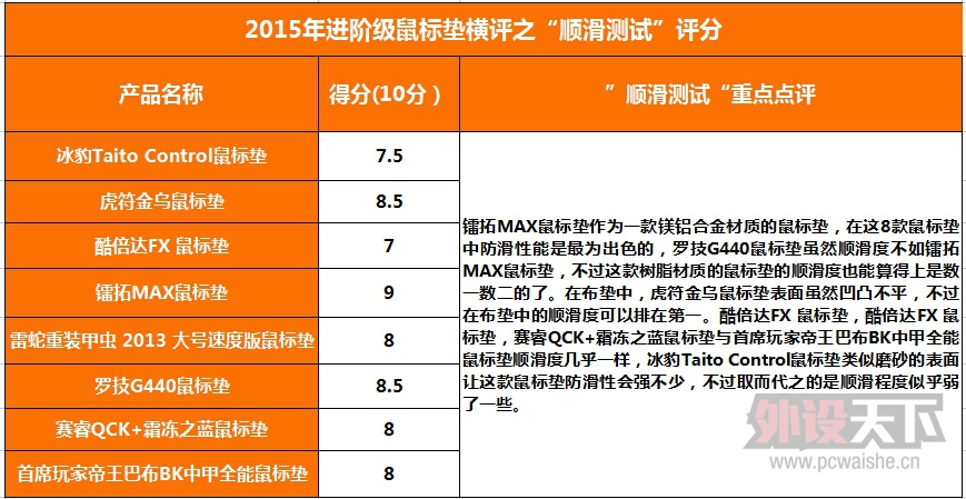 ����൱�Ķ��֡���2015��Ƚ��׼��������棨8�