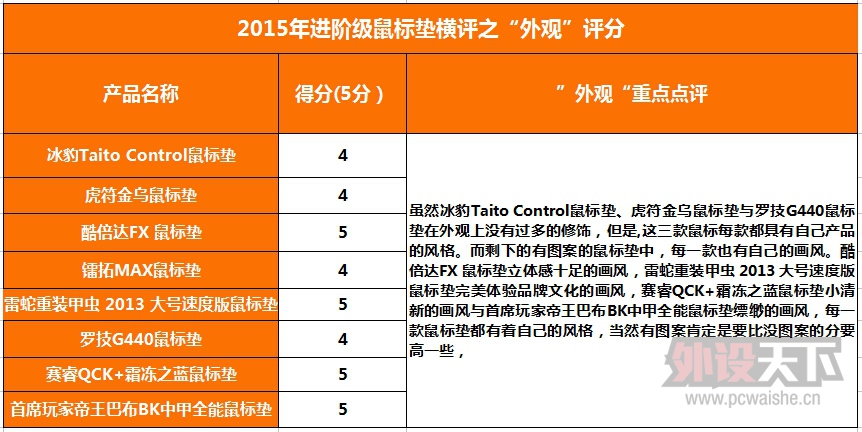 ����൱�Ķ��֡���2015��Ƚ��׼��������棨8�