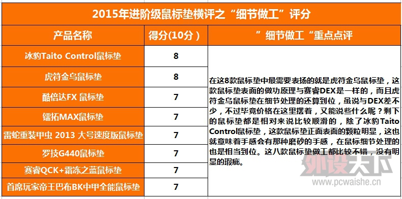 ����൱�Ķ��֡���2015��Ƚ��׼��������棨8�