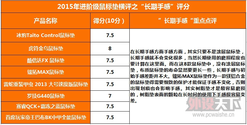 ����൱�Ķ��֡���2015��Ƚ��׼��������棨8�