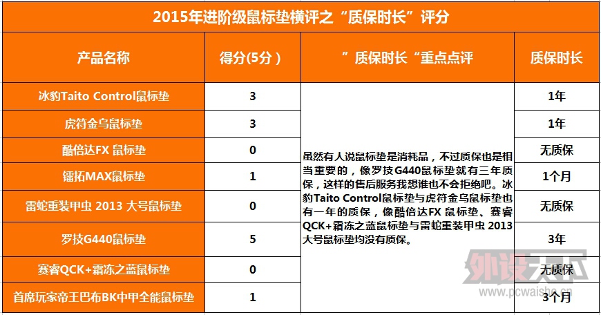 ����൱�Ķ��֡���2015��Ƚ��׼��������棨8�