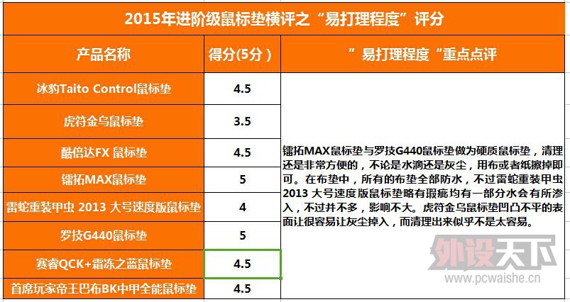 ����൱�Ķ��֡���2015��Ƚ��׼��������棨8�