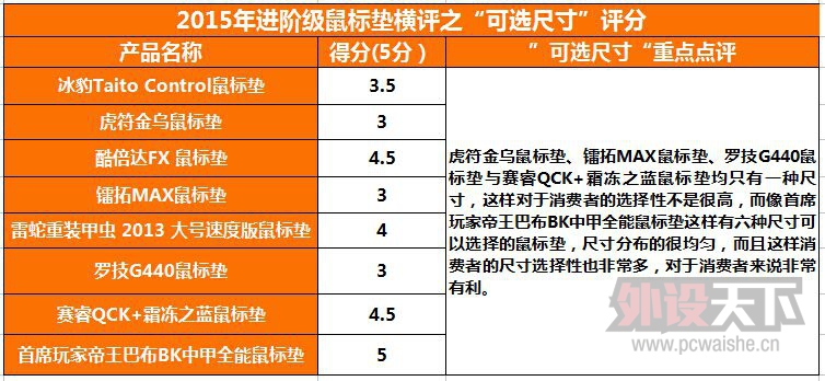 ����൱�Ķ��֡���2015��Ƚ��׼��������棨8�