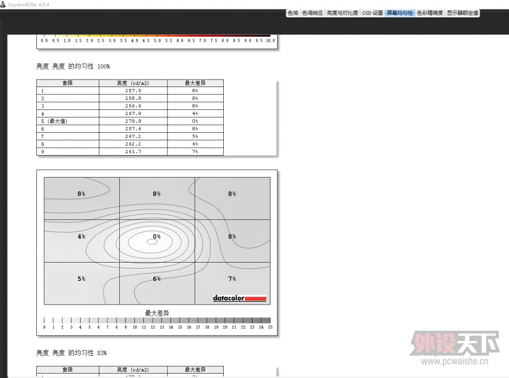 �곞���� ��Ӱ��ʿ2VN7-792G����