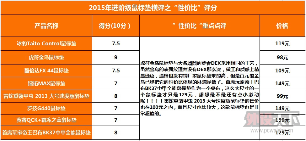 ����൱�Ķ��֡���2015��Ƚ��׼��������棨8�