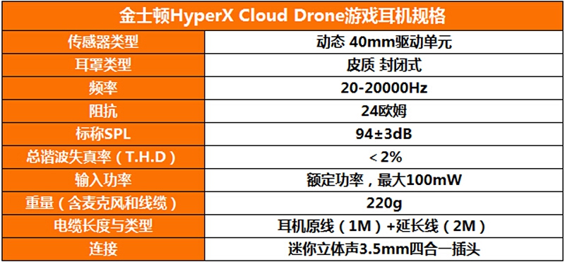 ƽ̨ݣгԼ۱ȡȫ½ʿHyperX Cloud DroneϷ