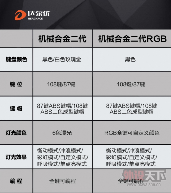 ����ŷ�����е�Ͻ����RGB���е����