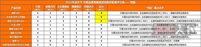 2015Ⱥ9½ƷƸ߶˼300-500ԪϷ