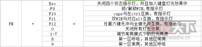 �ҹ����ɰ���졪��ikbc G-104��е��������