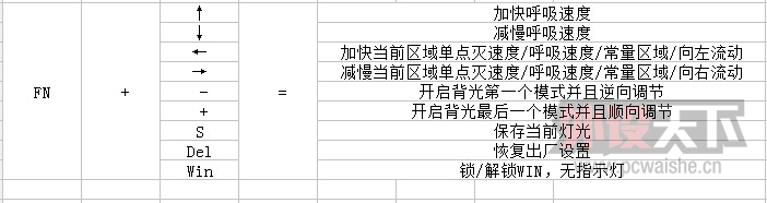 �ҹ����ɰ���졪��ikbc G-104��е��������