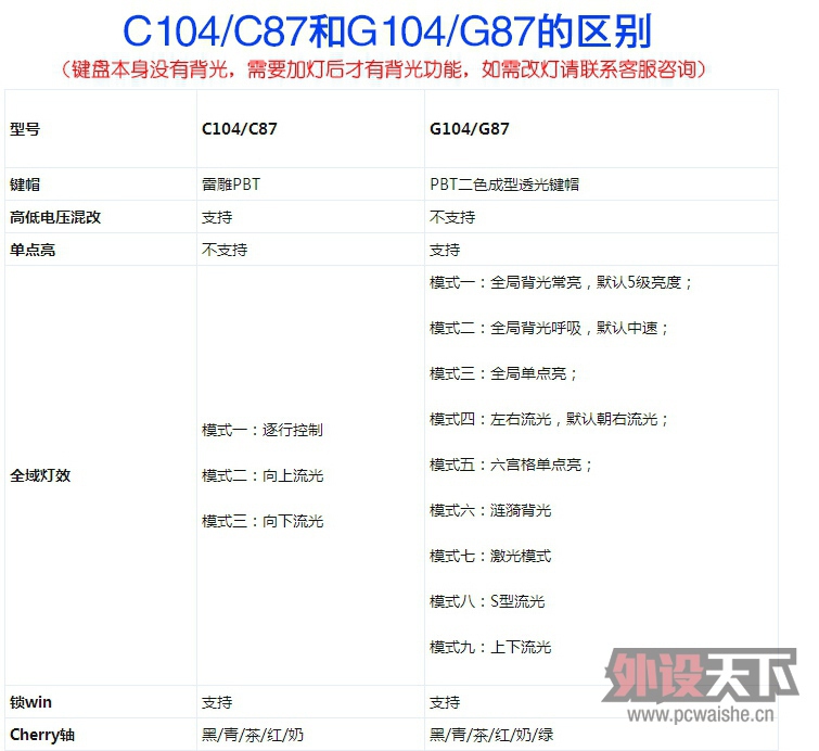 �ҹ����ɰ���졪��ikbc G-104��е��������