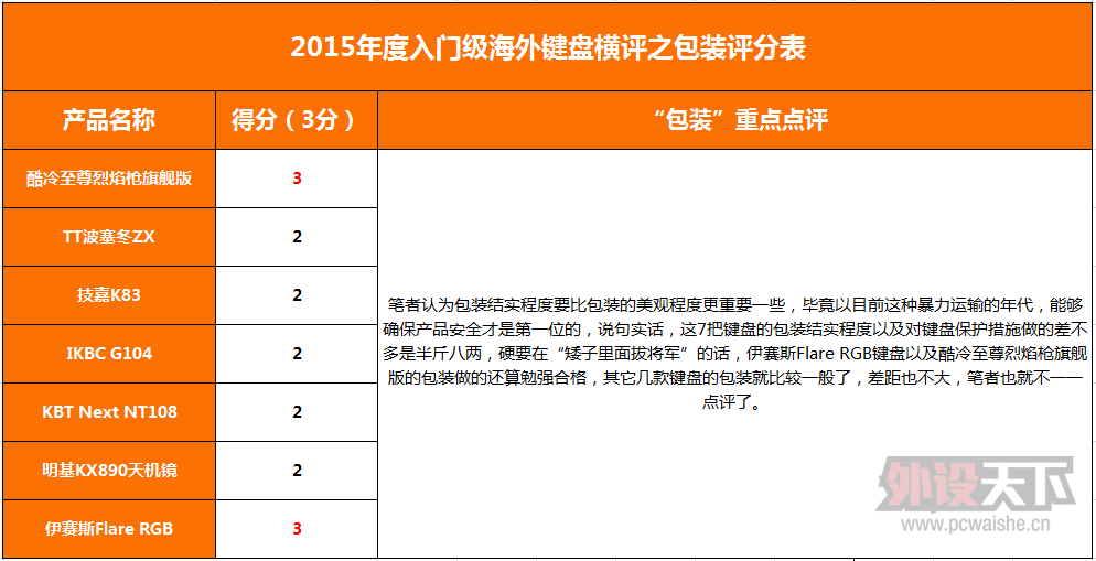 2015Ⱥߡ󺽺ż(500Ԫ)Ʒƻе̺