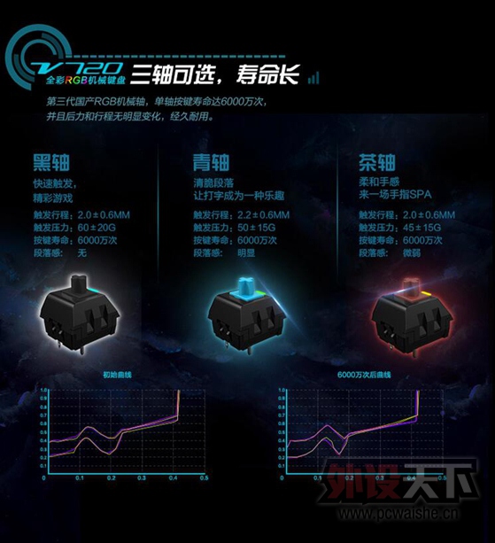 覲����  �װ�V720RGB��������е������������