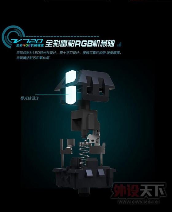 覲����  �װ�V720RGB��������е������������