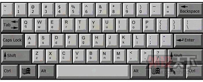 ��Щ����ʹ�õļ��̣������û��