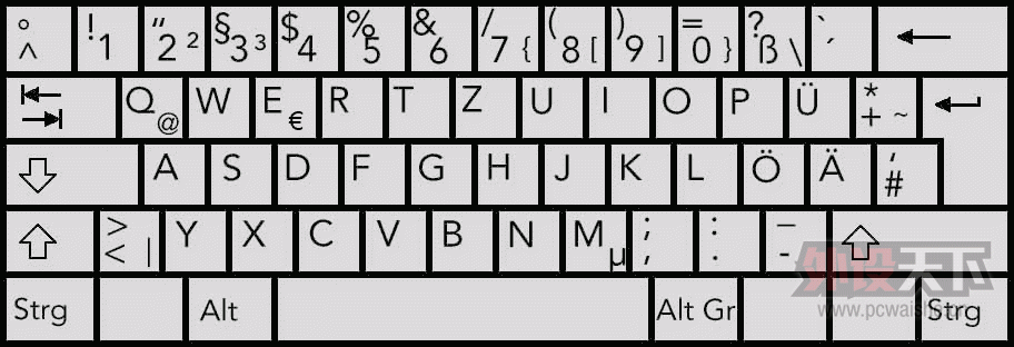 ��Щ����ʹ�õļ��̣������û��