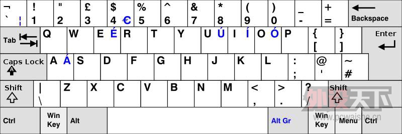 ��Щ����ʹ�õļ��̣������û��