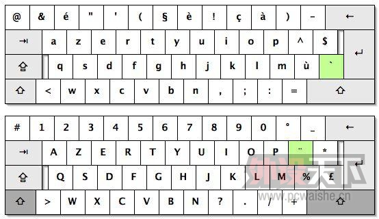 ��Щ����ʹ�õļ��̣������û��