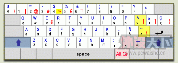 ��Щ����ʹ�õļ��̣������û��