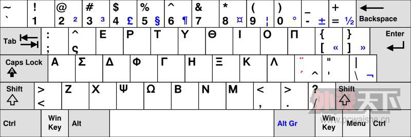 ��Щ����ʹ�õļ��̣������û��