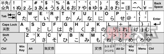 ��Щ����ʹ�õļ��̣������û��