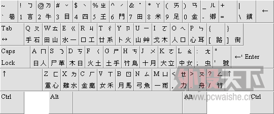 ��Щ����ʹ�õļ��̣������û��