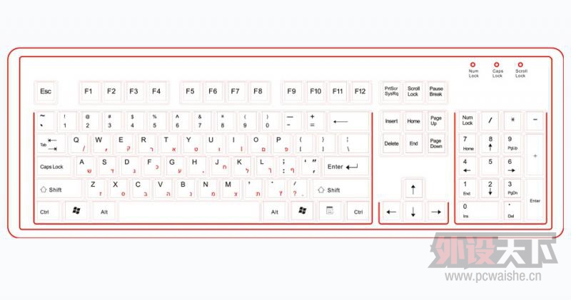 ��Щ����ʹ�õļ��̣������û��