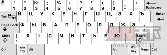 ��Щ����ʹ�õļ��̣������û��