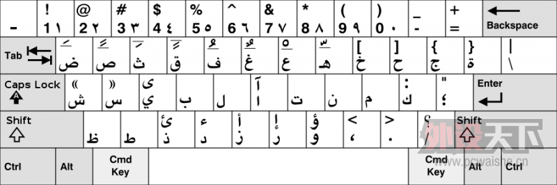 ��Щ����ʹ�õļ��̣������û��