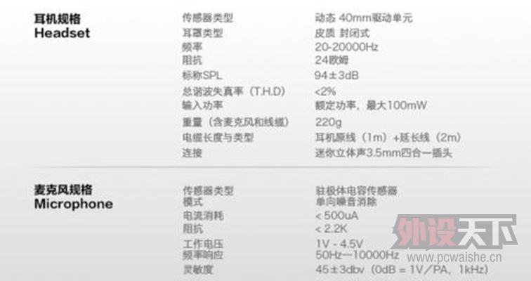 ��ʿ��HyperX Cloud Drone�ڷ��������