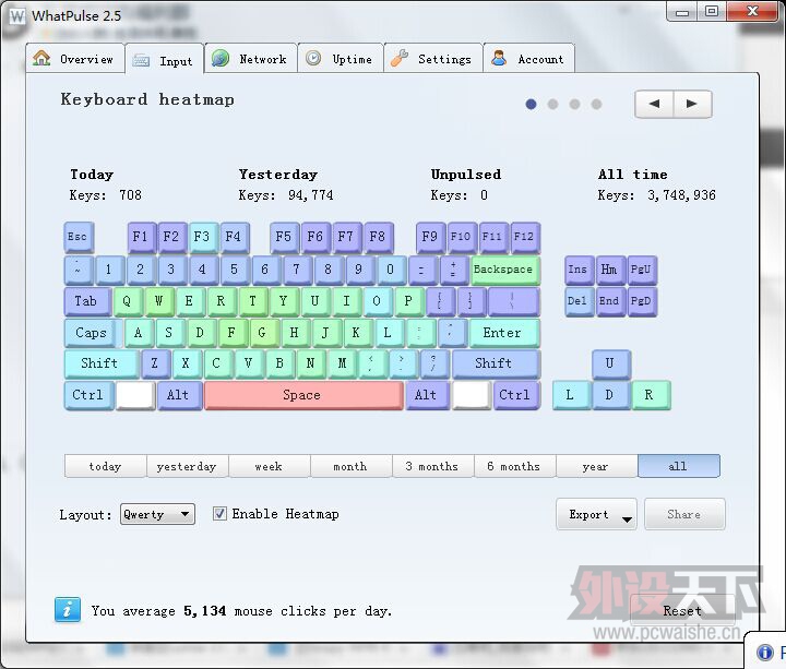 CHERRY�����Ĵ��ִ�������̳���л��ȥ��