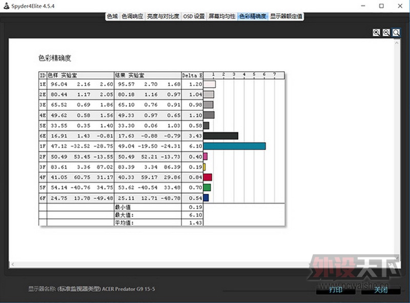 15Ϸ acer 곞 Ӷ G9-591 