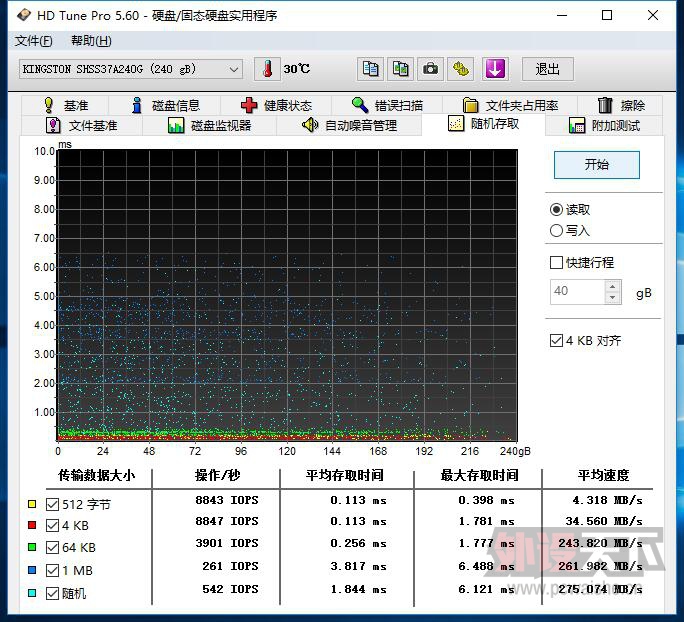 ̣HyerX SAVAGE 240G ֲԣ