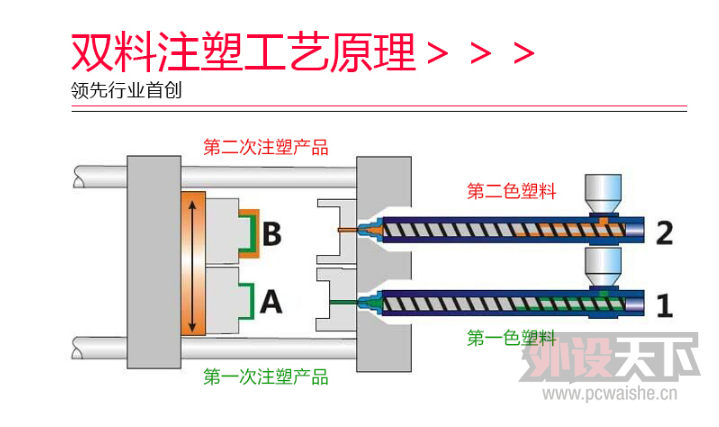 ˫��ע��ԭ��