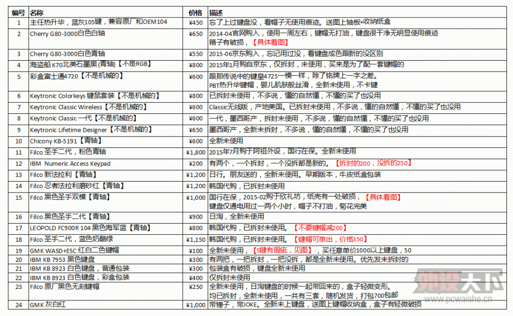���Ϻ�����Filco��Keytronic��IBM���̣��Լ�GMK��ñ��