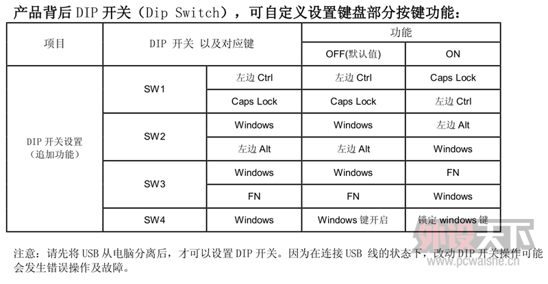 �����򡿼��̽簲���������ӡ���LeopoldFC900R ��е�����������⡣
