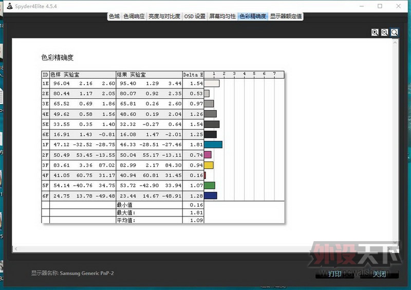 SAMSUNG  C27F591F 27 ʾ 
