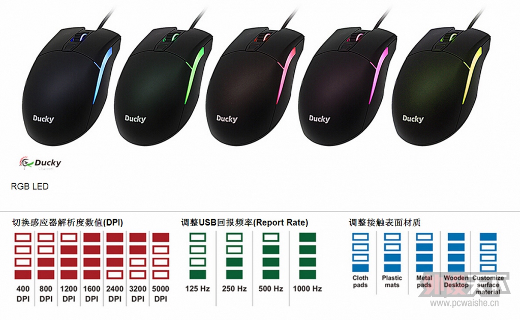 PBT���ʵ��ջ󡪡�ħ��Ѽsecret�������